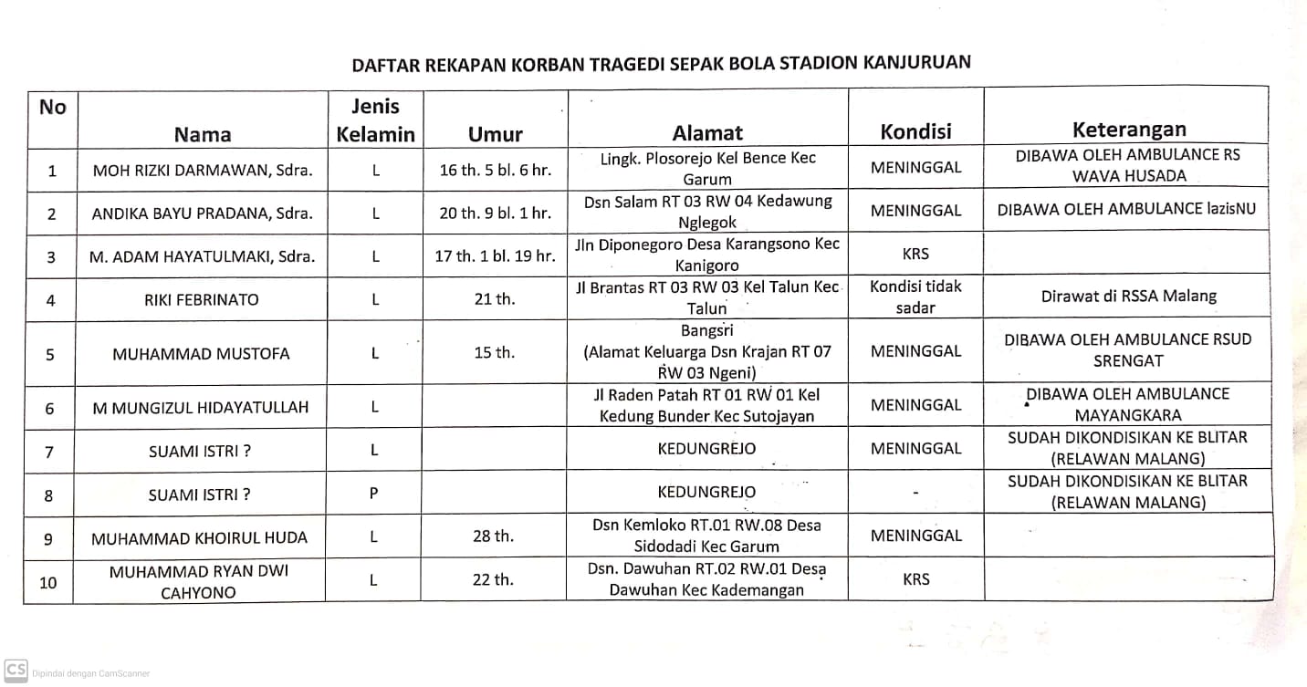 Kabupaten Blitar