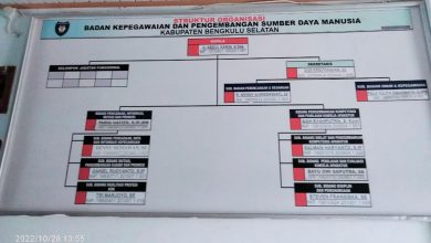 Kabupaten Bengkulu Utara
