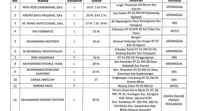 Kabupaten Blitar