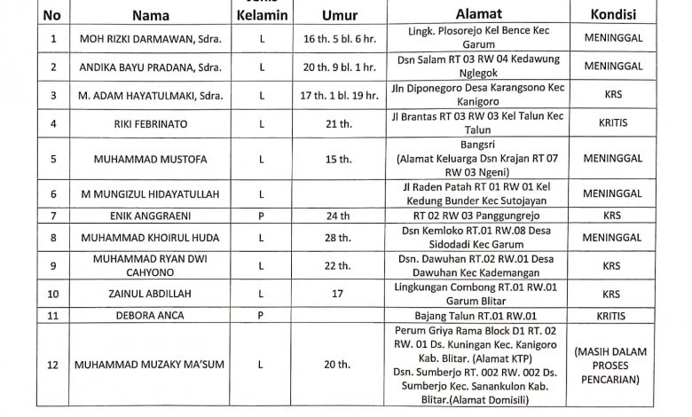 Kabupaten Blitar