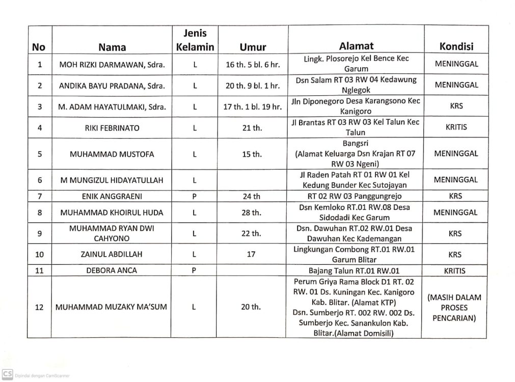 Kabupaten Blitar