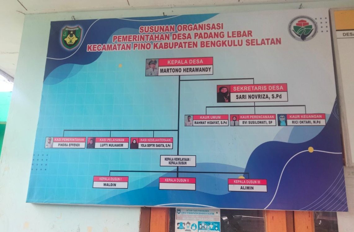 Kabupaten Bengkulu Selatan